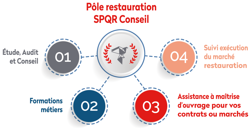 Tertialys, Conseils et Expertises Restauration & Services